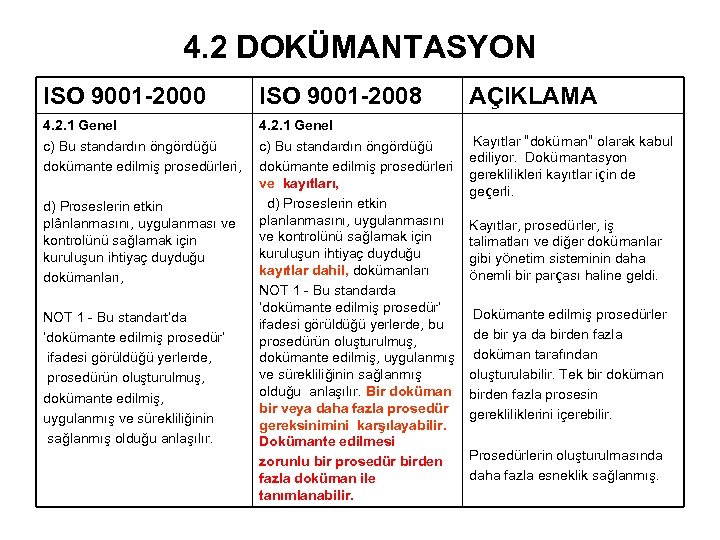 4. 2 DOKÜMANTASYON ISO 9001 -2000 ISO 9001 -2008 4. 2. 1 Genel c)