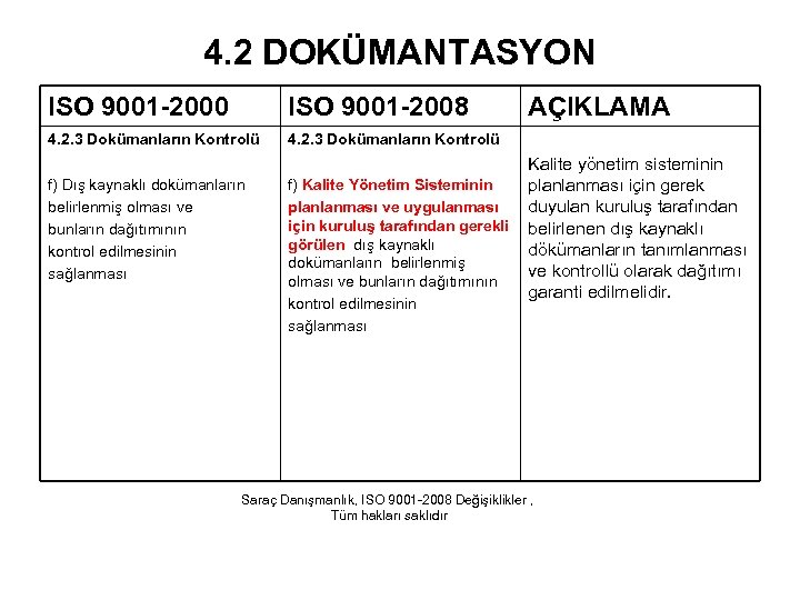 4. 2 DOKÜMANTASYON ISO 9001 -2000 ISO 9001 -2008 4. 2. 3 Dokümanların Kontrolü
