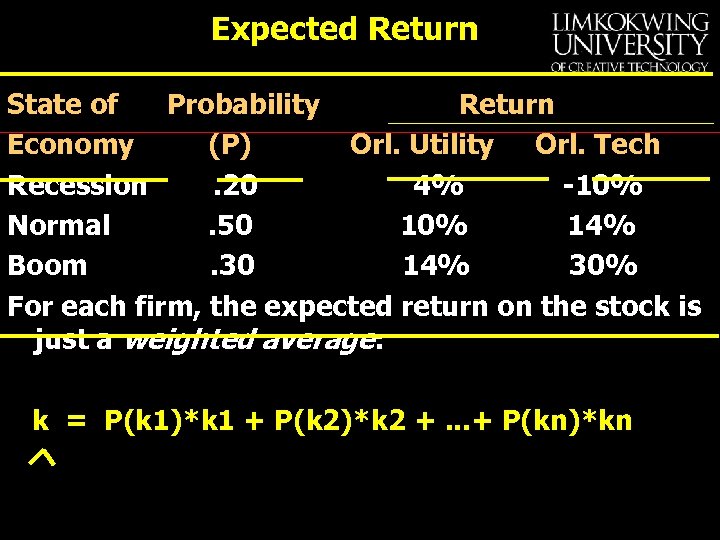 Expected Return State of Probability Return Economy (P) Orl. Utility Orl. Tech Recession. 20