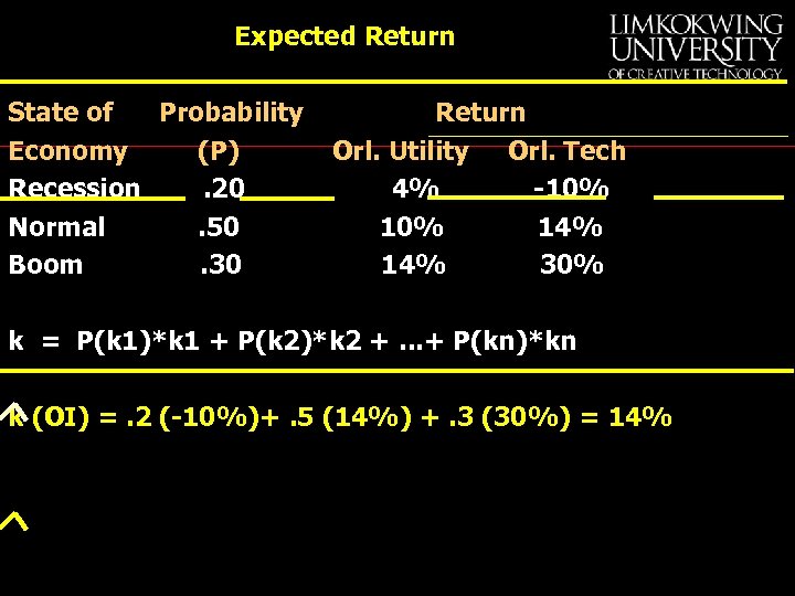 Expected Return State of Probability Economy (P) Recession. 20 Normal. 50 Boom. 30 Return