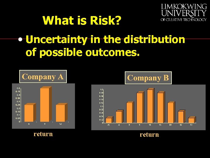 What is Risk? • Uncertainty in the distribution of possible outcomes. Company A Company