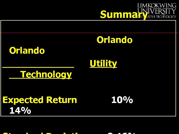 Summary Orlando Technology Expected Return 14% Orlando Utility 10% 