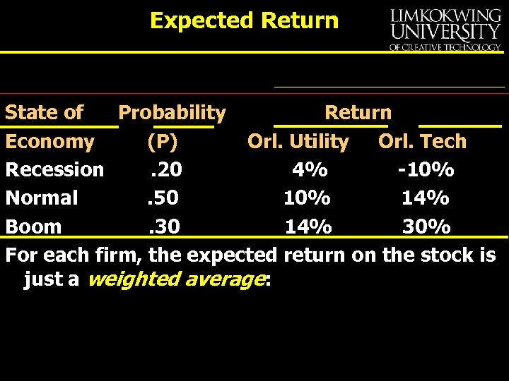 Expected Return State of Probability Return Economy (P) Orl. Utility Orl. Tech Recession. 20