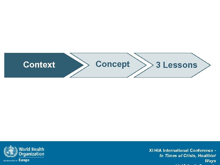 Context Concept 3 Lessons XI HIA International Conference In Times of Crisis, Healthier Ways