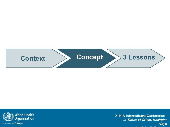 Context Concept Issues 3 Lessons XI HIA International Conference In Times of Crisis, Healthier