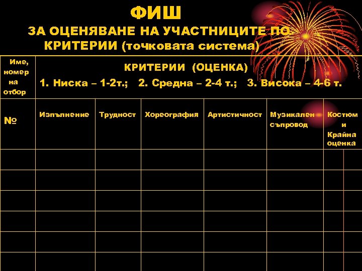 ФИШ ЗА ОЦЕНЯВАНЕ НА УЧАСТНИЦИТЕ ПО КРИТЕРИИ (точковата система) Име, номер на отбор №