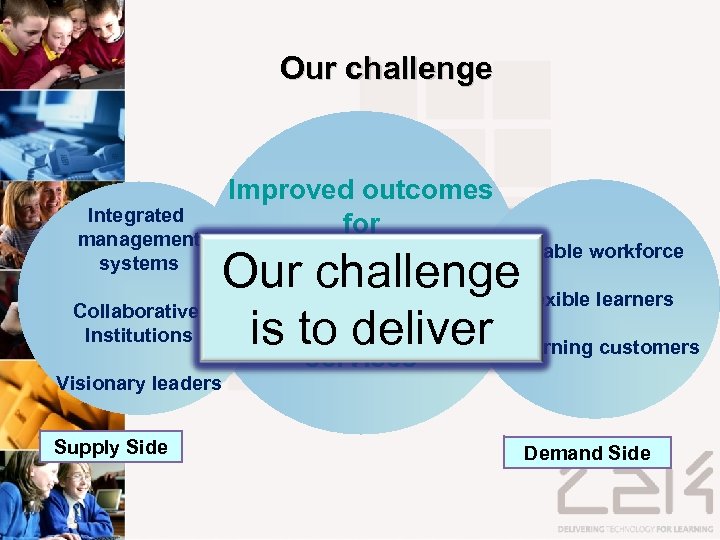 Our challenge Integrated management systems Collaborative Institutions Visionary leaders Supply Side Improved outcomes for