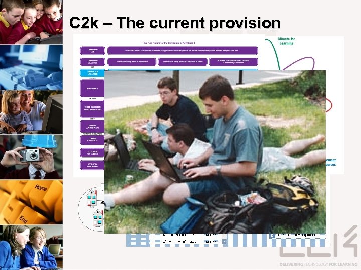 C 2 k – The current provision 