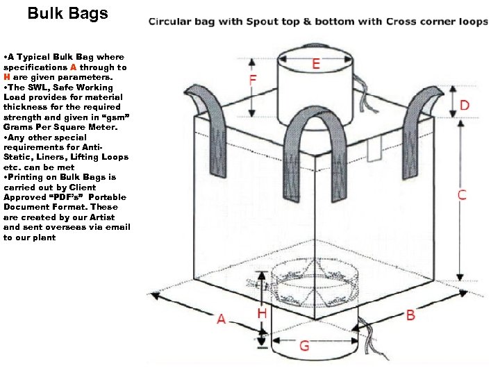 Bulk Bags • A Typical Bulk Bag where specifications A through to H are