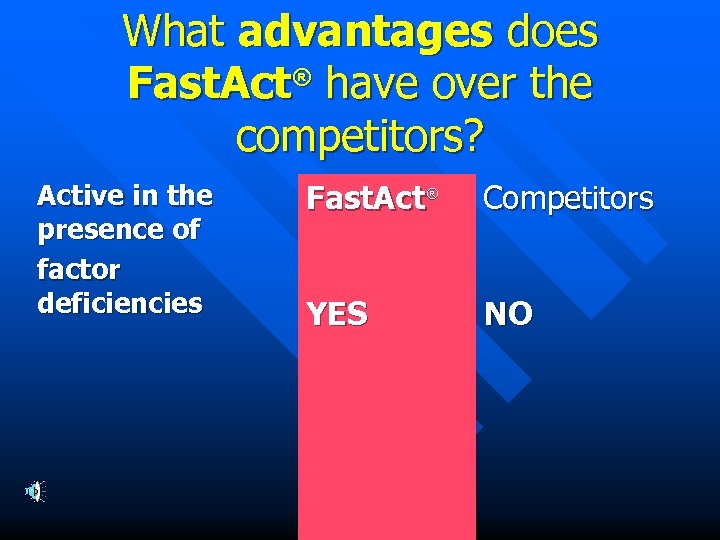 What advantages does Fast. Act® have over the competitors? Active in the presence of