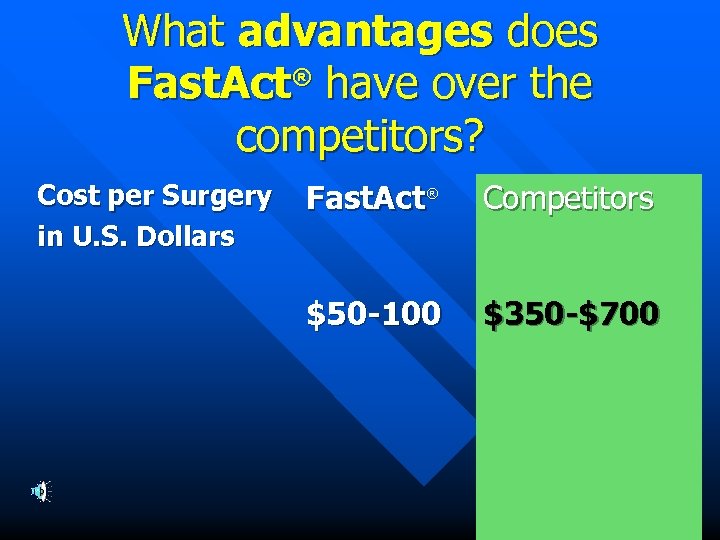 What advantages does Fast. Act® have over the competitors? Cost per Surgery in U.