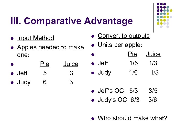 III. Comparative Advantage l l l Input Method Apples needed to make one: Pie