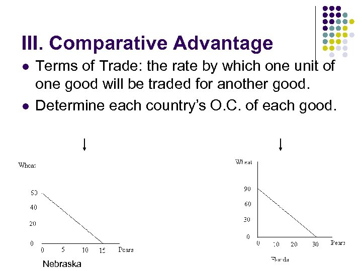 III. Comparative Advantage l l Terms of Trade: the rate by which one unit