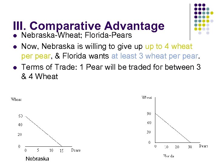 III. Comparative Advantage l l l Nebraska-Wheat; Florida-Pears Now, Nebraska is willing to give