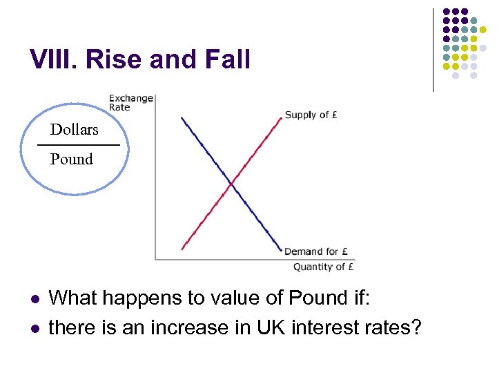 VIII. Rise and Fall Dollars Pound l l What happens to value of Pound