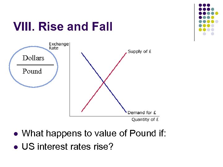 VIII. Rise and Fall Dollars Pound l l What happens to value of Pound