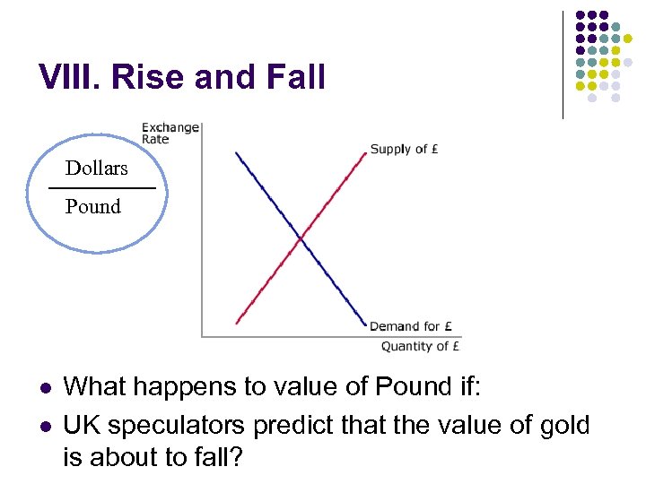 VIII. Rise and Fall Dollars Pound l l What happens to value of Pound