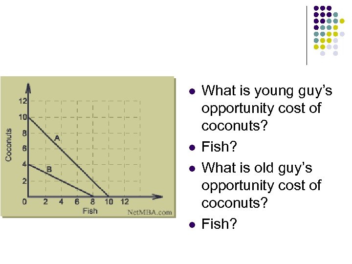 l l What is young guy’s opportunity cost of coconuts? Fish? What is old