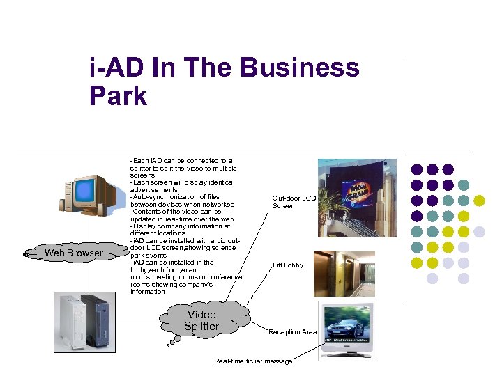 i-AD In The Business Park Web Browser -Each i. AD can be connected to