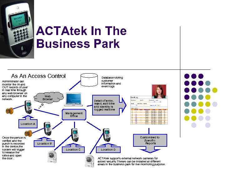 ACTAtek In The Business Park As An Access Control Administrator can monitor the IN