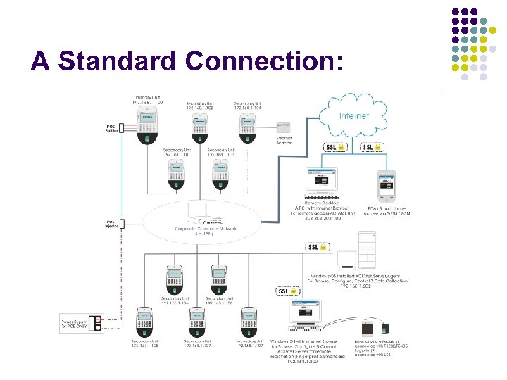 A Standard Connection: 