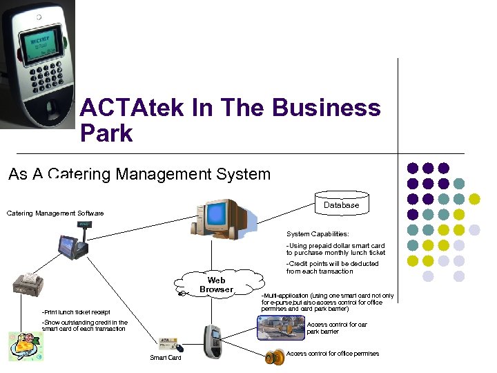 ACTAtek In The Business Park As A Catering Management System Database Catering Management Software