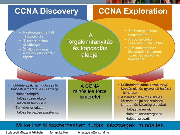 CCNA Discovery § Alkalmazás-orientált hálózatépités § IT karrier-inditás lehetősége § Őnálló vagy más kurzusokkal