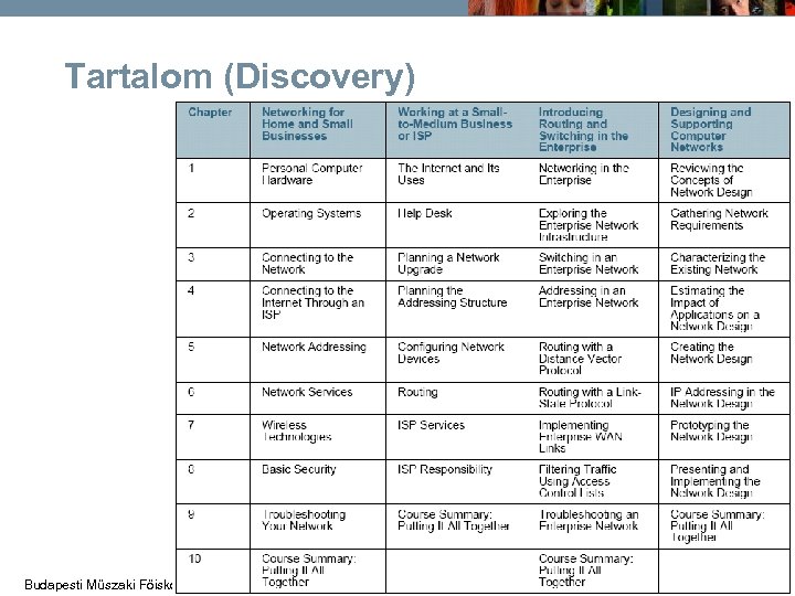 Tartalom (Discovery) Budapesti Műszaki Főiskola Informatika Kar feher. gyula@nik. bmf. hu 14 