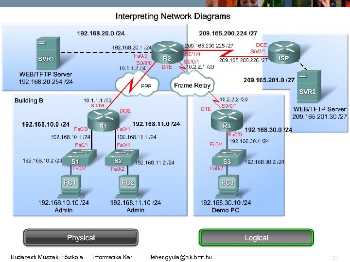 Budapesti Műszaki Főiskola Informatika Kar feher. gyula@nik. bmf. hu 21 