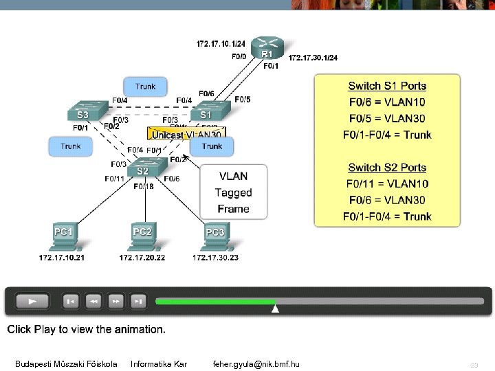Budapesti Műszaki Főiskola Informatika Kar feher. gyula@nik. bmf. hu 23 