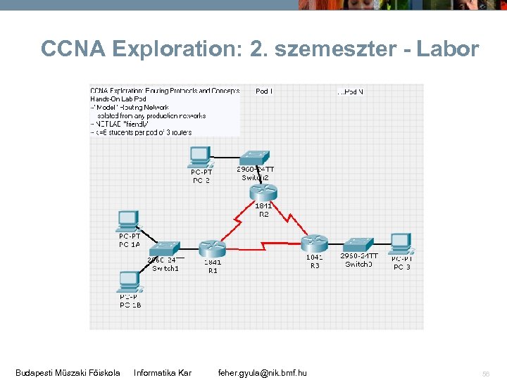 CCNA Exploration: 2. szemeszter - Labor Budapesti Műszaki Főiskola Informatika Kar feher. gyula@nik. bmf.