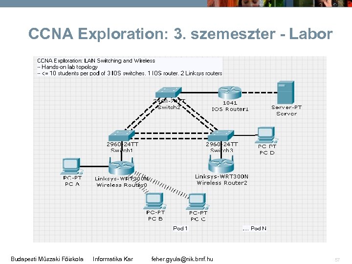 CCNA Exploration: 3. szemeszter - Labor Budapesti Műszaki Főiskola Informatika Kar feher. gyula@nik. bmf.