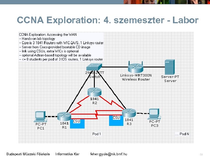 CCNA Exploration: 4. szemeszter - Labor Budapesti Műszaki Főiskola Informatika Kar feher. gyula@nik. bmf.