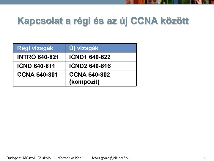 Kapcsolat a régi és az új CCNA között Régi vizsgák INTRO 640 -821 ICND