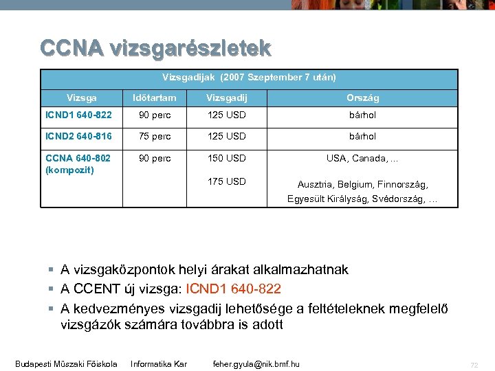 CCNA vizsgarészletek Vizsgadijak (2007 Szeptember 7 után) Vizsga Időtartam Vizsgadij Ország ICND 1 640