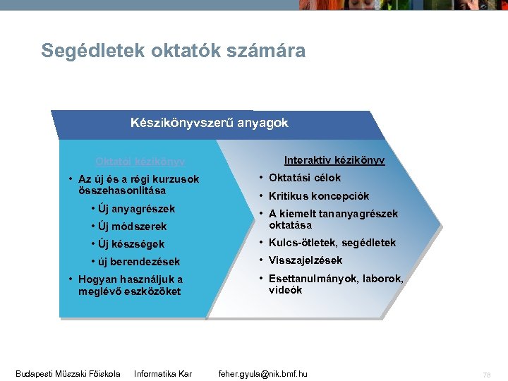 Segédletek oktatók számára Készikönyvszerű anyagok Oktatói kézikönyv • Az új és a régi kurzusok