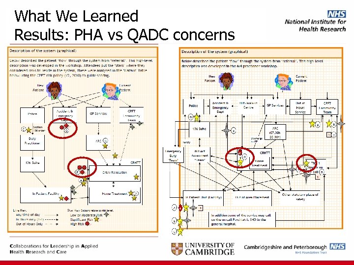 What We Learned Results: PHA vs QADC concerns 