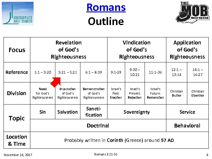 Romans Outline Revelation of God’s Righteousness Focus Vindication of God’s Righteousness Application of God’s