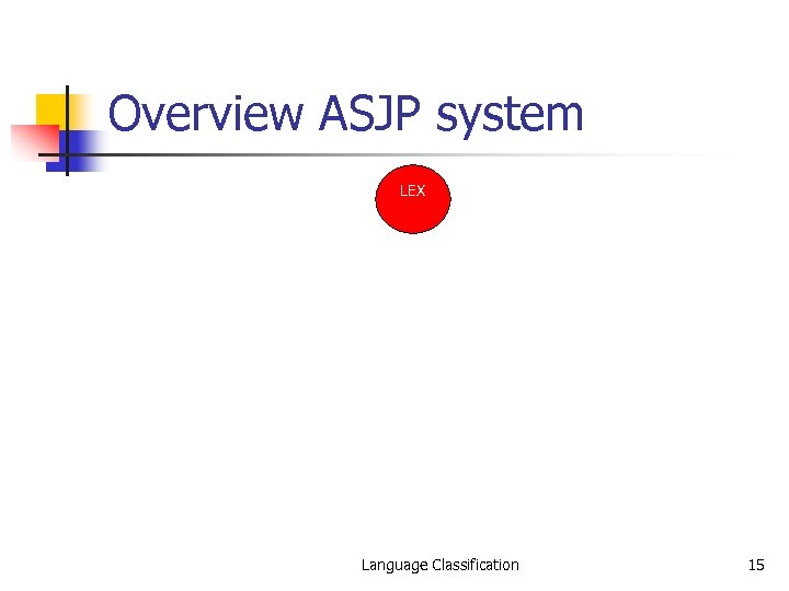 Overview ASJP system LEX Language Classification 15 
