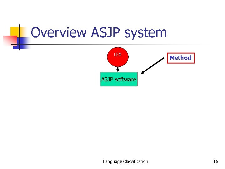 Overview ASJP system LEX Method ASJP software Language Classification 16 