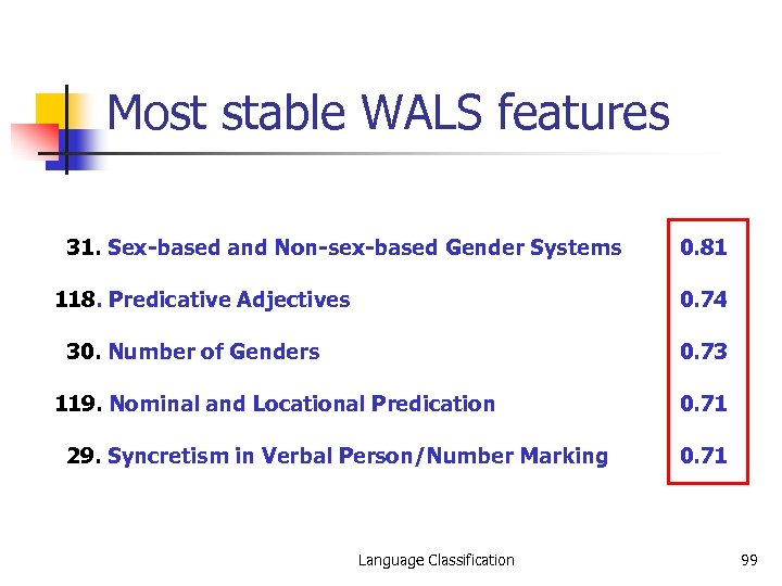 Most stable WALS features 31. Sex-based and Non-sex-based Gender Systems 118. Predicative Adjectives 0.