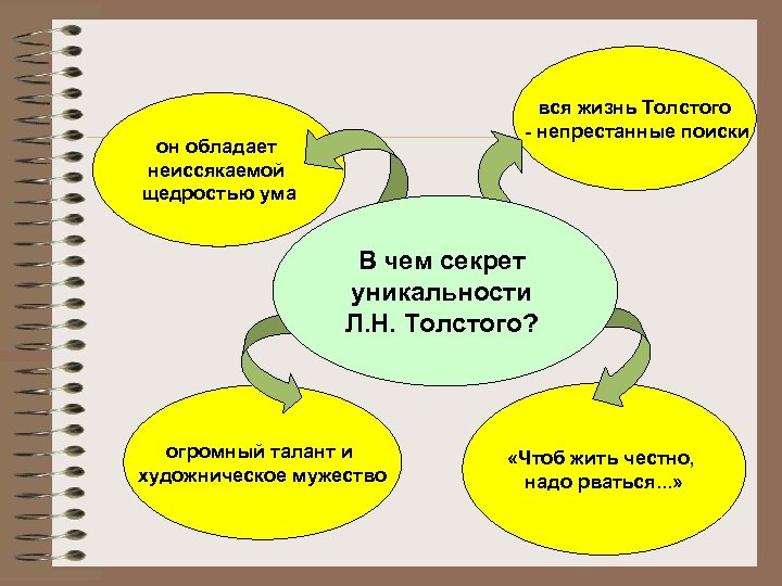 вся жизнь Толстого - непрестанные поиски он обладает неиссякаемой щедростью ума В чем секрет