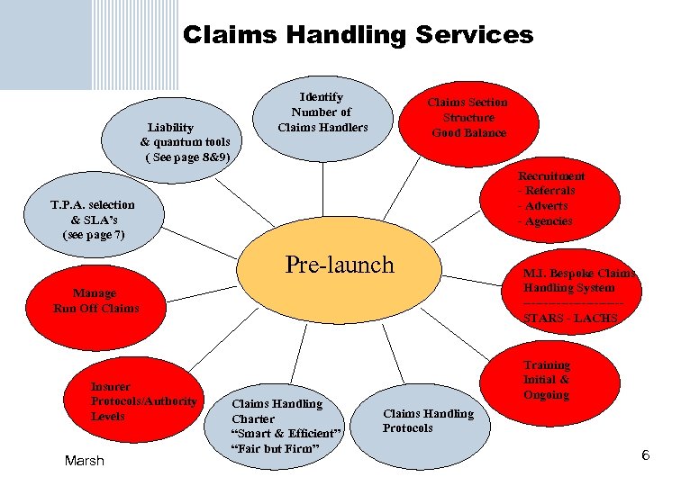 Claims Handling Services Liability & quantum tools ( See page 8&9) Identify Number of