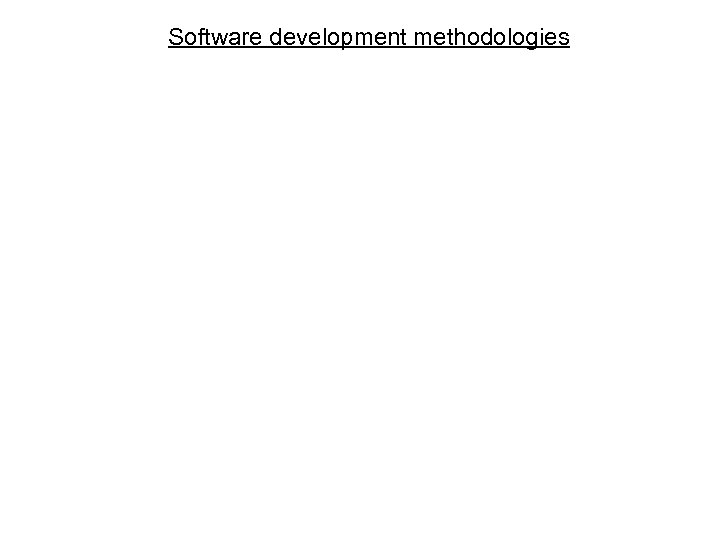 Software development methodologies 