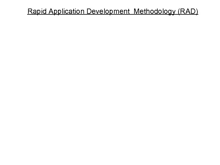 Rapid Application Development Methodology (RAD) 