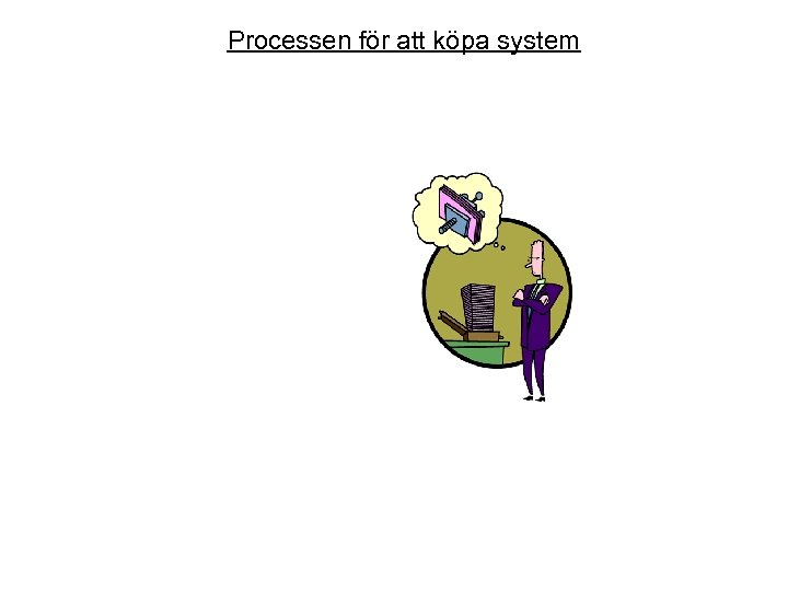 Processen för att köpa system 