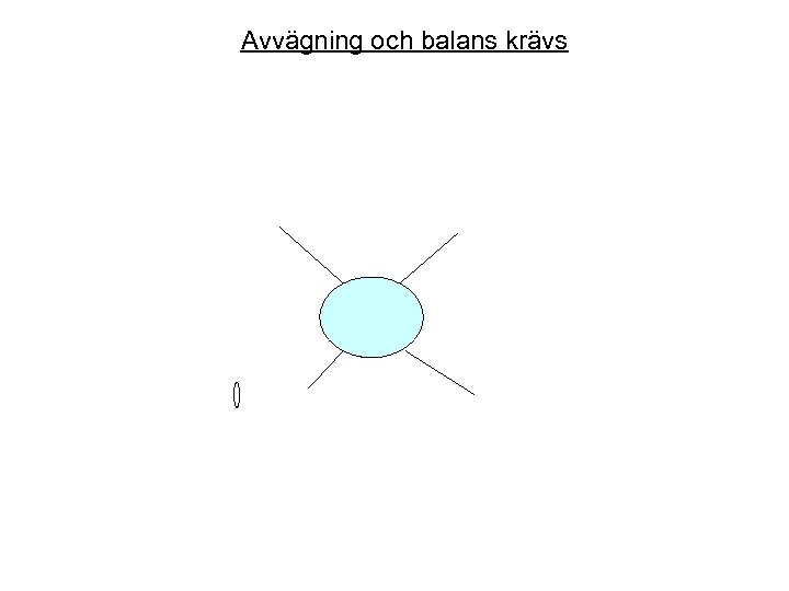 Avvägning och balans krävs 