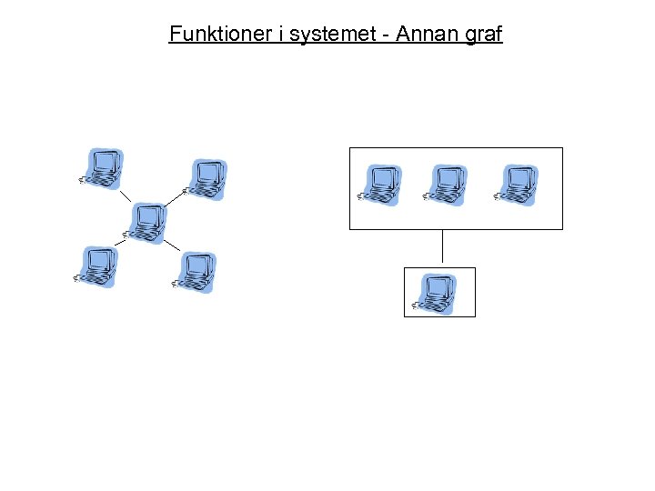 Funktioner i systemet - Annan graf 