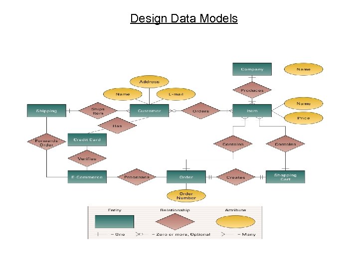 Design Data Models 