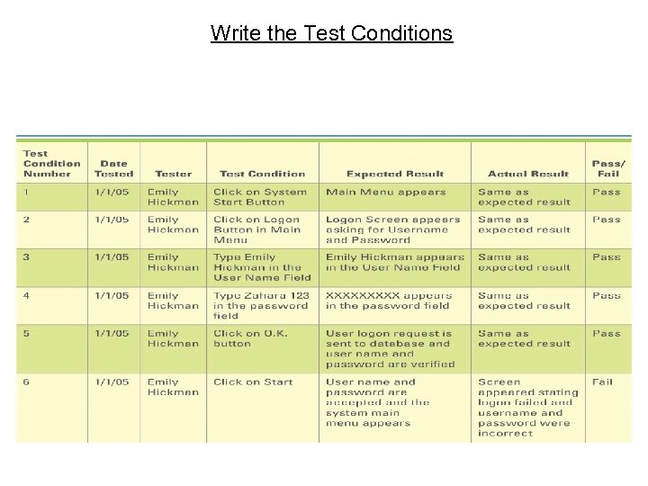 Write the Test Conditions 